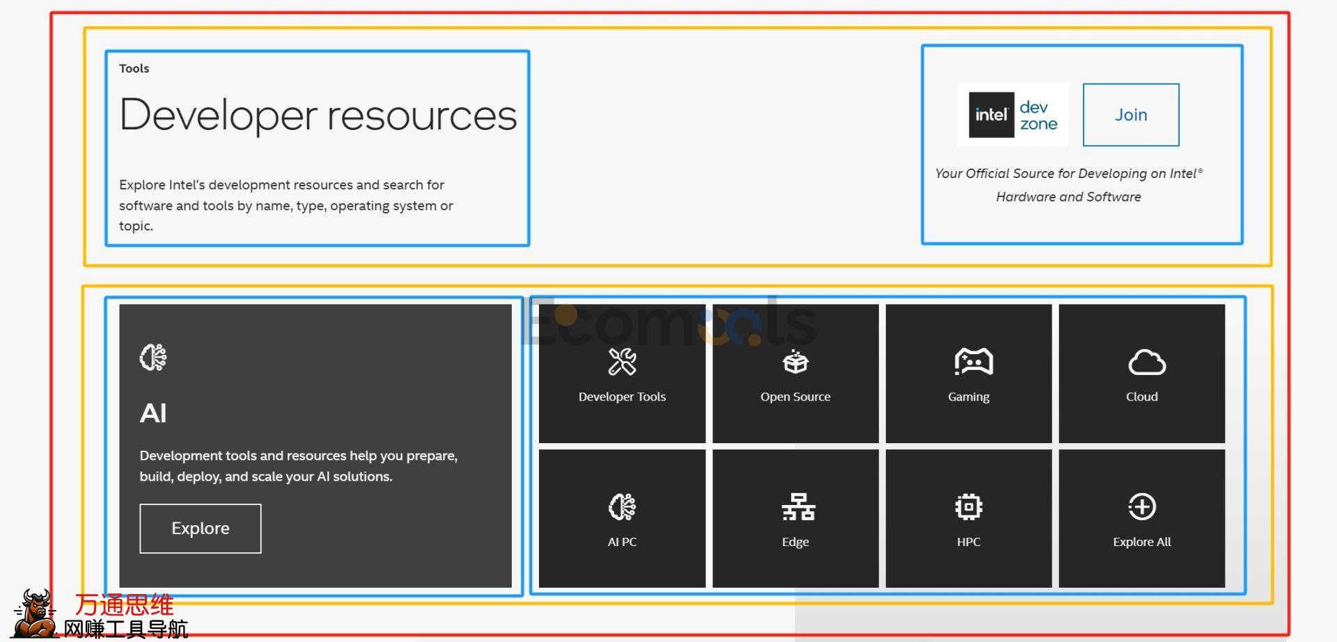 Elementor基础：Container（容器）和Layout（布局）详解